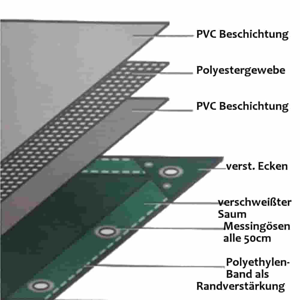 grün 650 g/m² PVC 2,5 x 4,5m (11,25m²) Plane-0