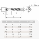 Spanplattenschrauben 3,0 x 35 mm 1000 Stück mit I-Stern, Senkkopf, Teilgewinde und Fräsrippen unter dem Kopf-0