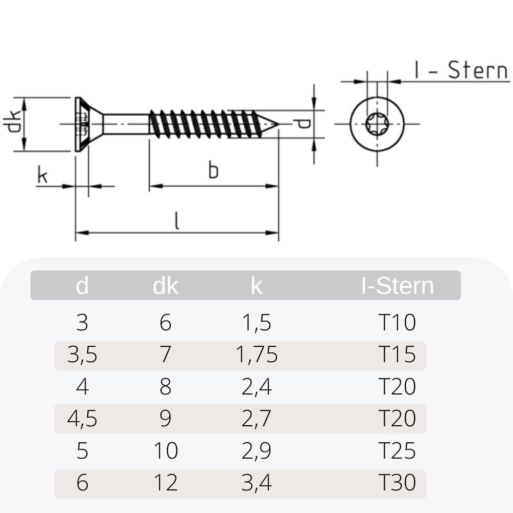 Spanplattenschrauben 6,0 x 240 mm 100 Stück mit I-Stern, Senkkopf, Teilgewinde und Fräsrippen unter dem Kopf-0