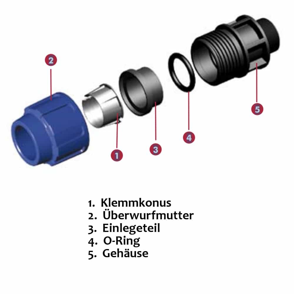 PP PE Rohr Verschraubung T-Stück reduziert 25 x 20 x 25-3