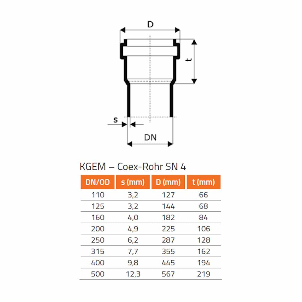 KG Ersatzlippendichtring DN/OD 250 (KG PVC)-0