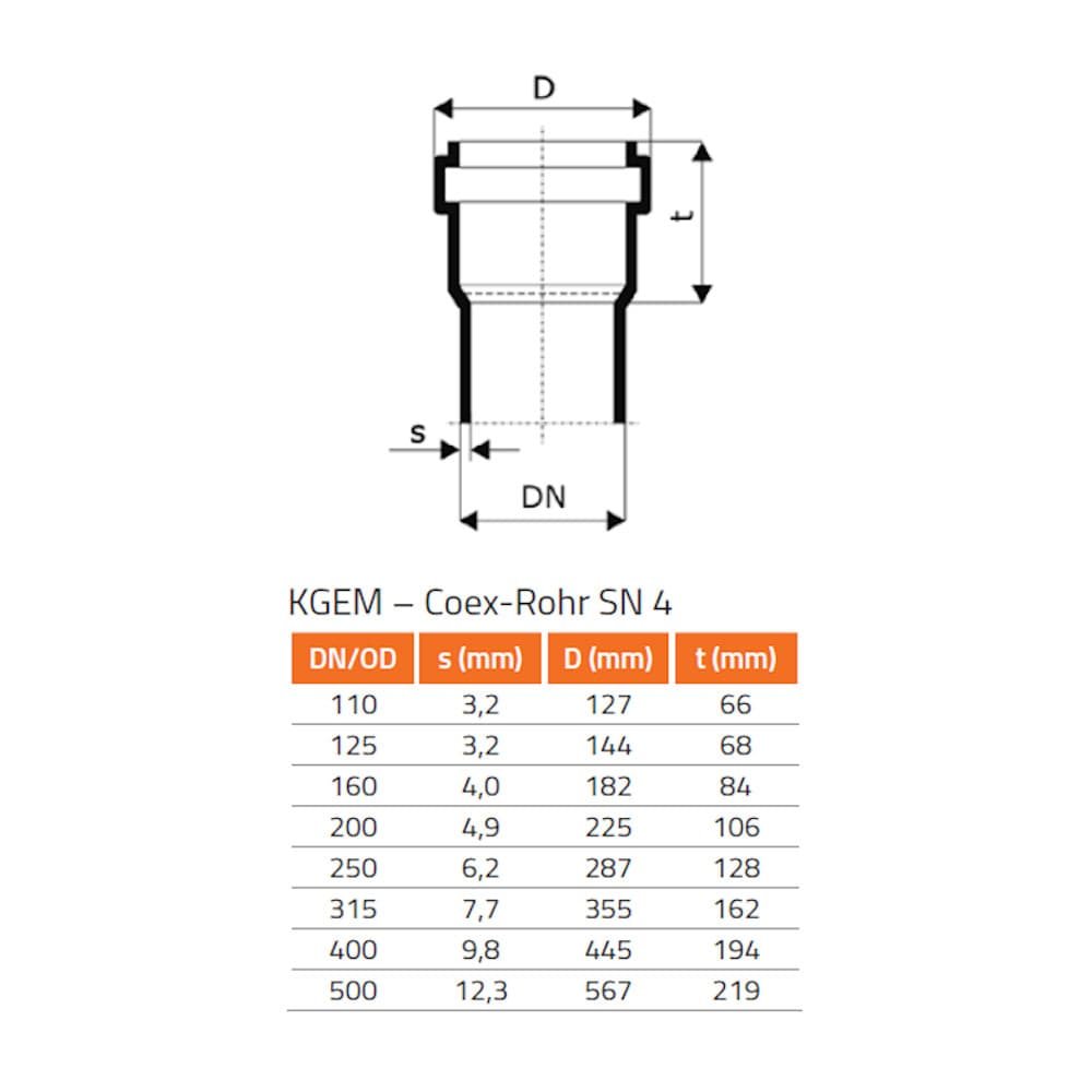 KG NBR Dichtung - ölbeständig DN/OD 250 (KG PVC)-0