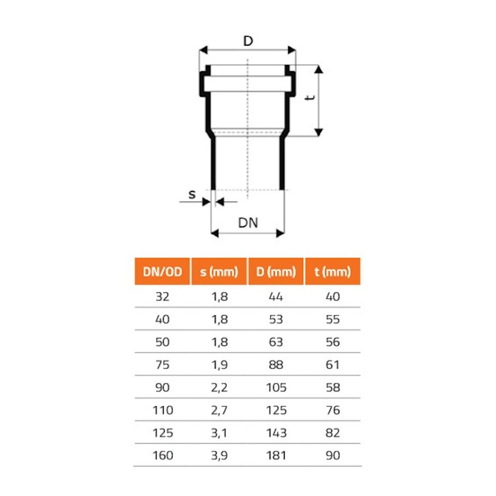 HTsafeGA Manschette an Guss DN/OD 50-1