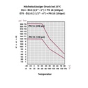 PP PE Rohr Verschraubung Kupplung reduziert 40 x 32-4