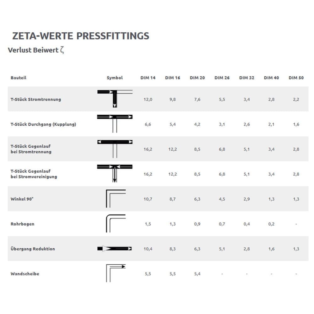 Handpresse TH-Profil 16x2, 20x2, 26x3, 32x3-1