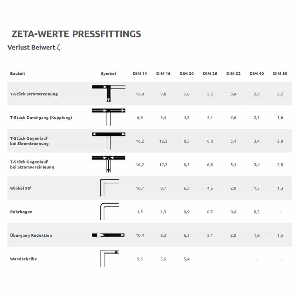 Pressfitting Schallschutzset Wandwinkel 1/2" 52 mm-1