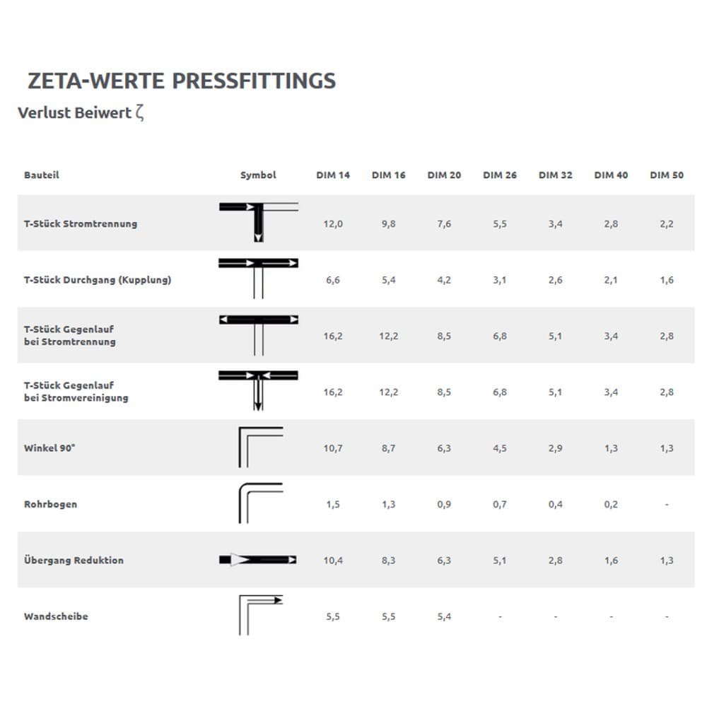 Pressfitting T-Stück Seite reduziert 26 x 3 - 16 x 2 - 20 x 2-1