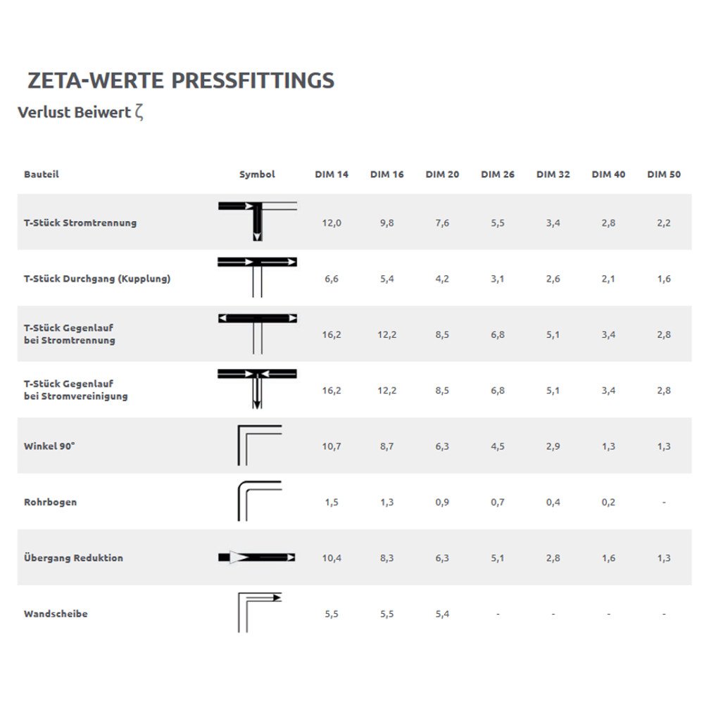 Pressfitting T-Stück Seite reduziert 32 x 3 - 26 x 3 - 26 x 3-1