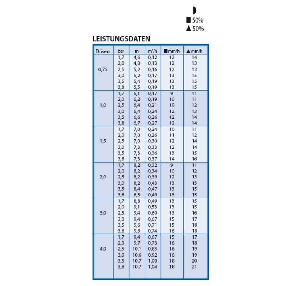 Versenkregner Typ 3504-PC-SAM mit Rückschlagventil-1