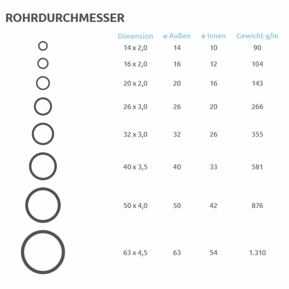 Aluminium-Mehrschichtverbundrohr-0