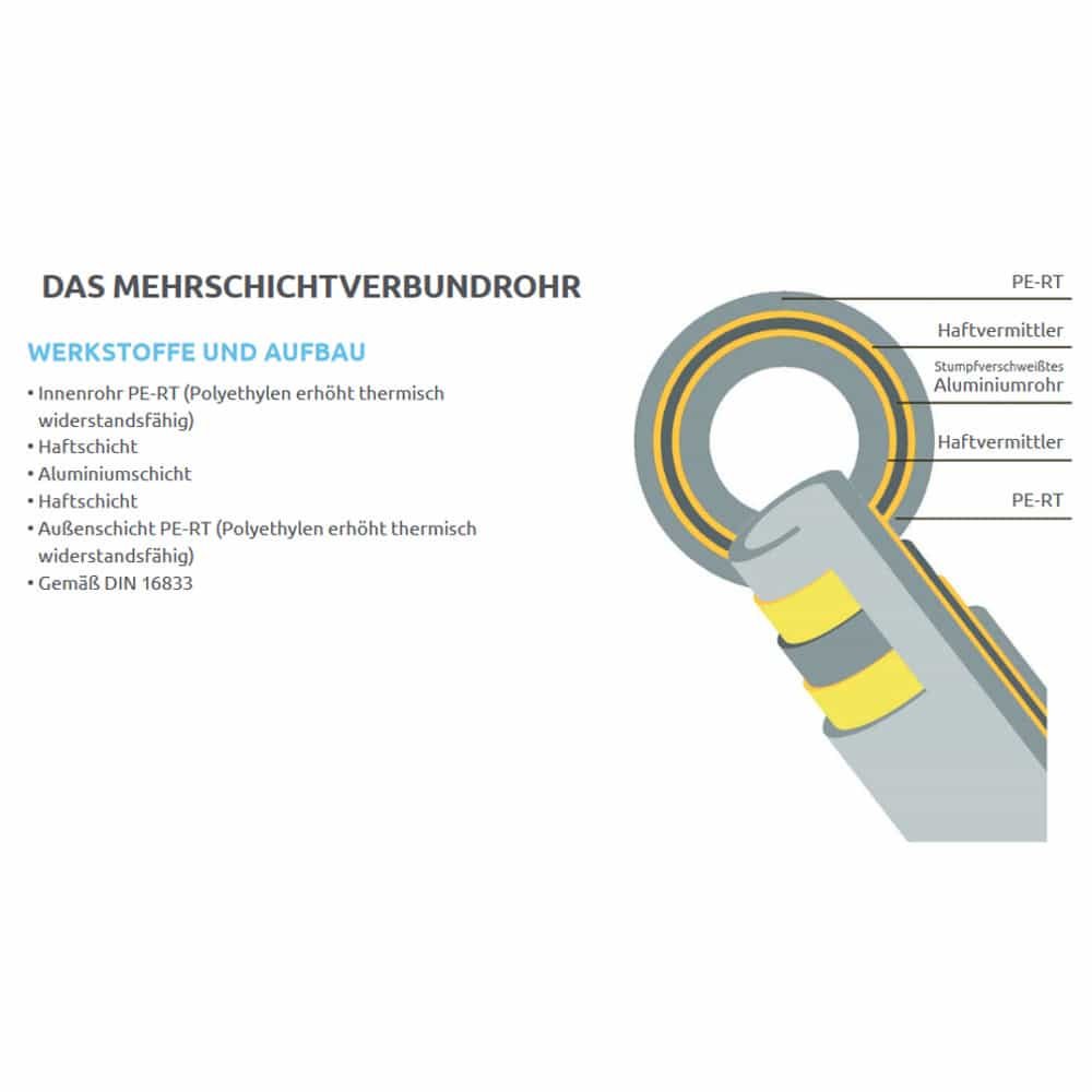 Aluminium-Mehrschichtverbundrohr 16 x 2,0 mm 25 m-1