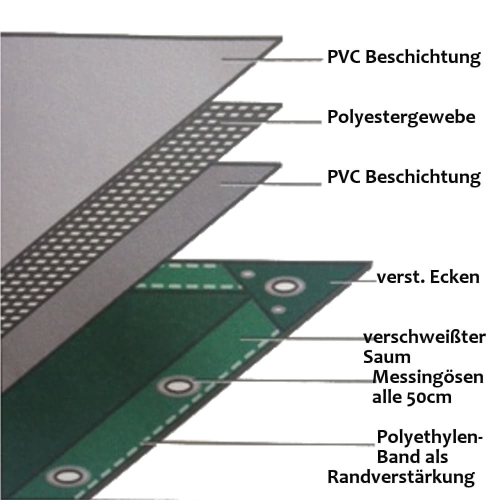 grau 650 g/m² PVC 4 x 8m (32m²) Plane-0