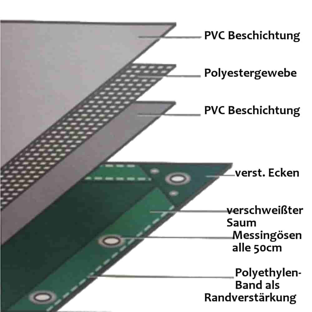 blau 650 g/m² PVC 6 x 12m (72m²) Plane-1