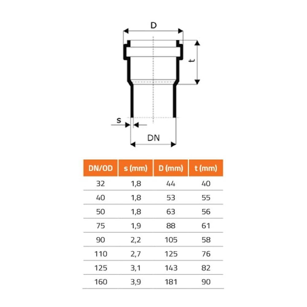 HTsafeEM DN/OD 32 x 150 mm-2